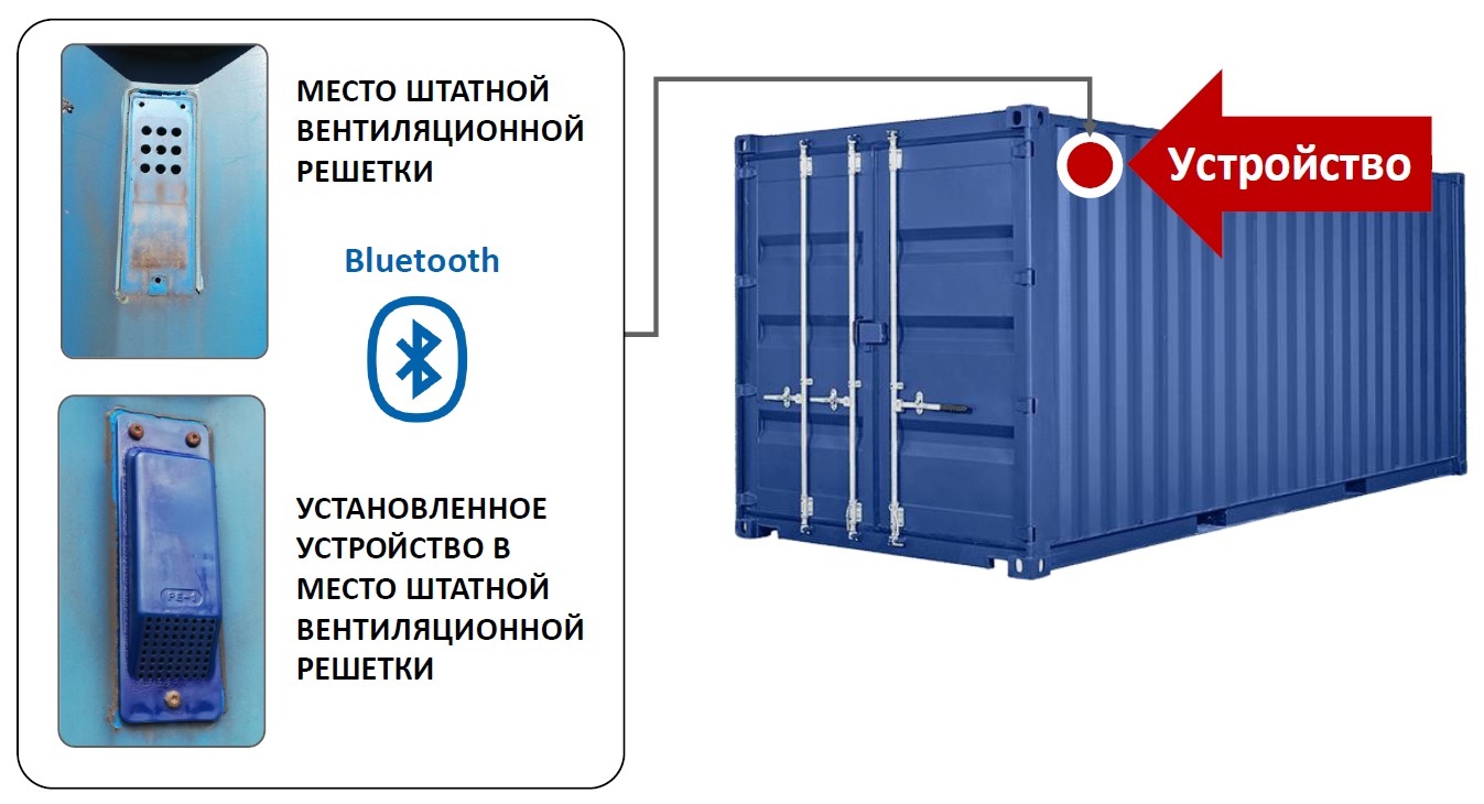 Мониторинг эксплуатации